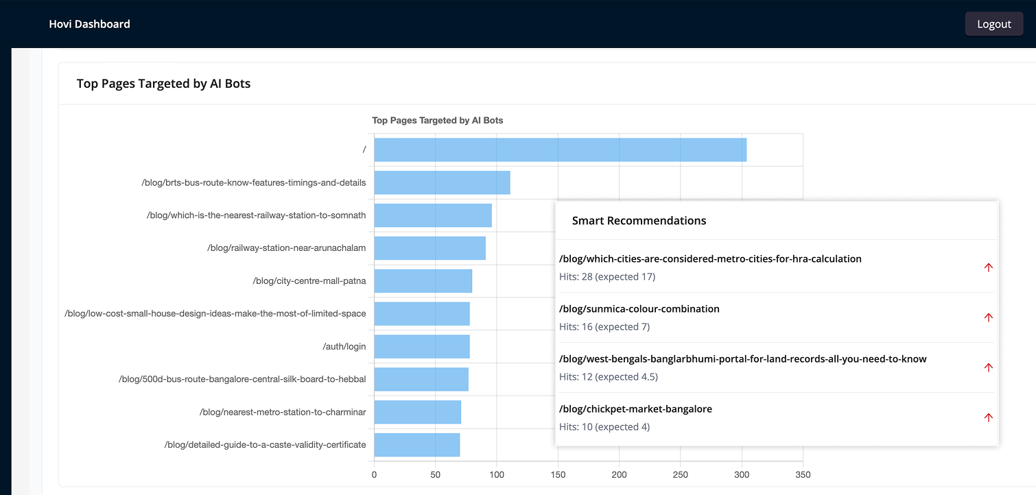 Example image for Content Strategy for AI
