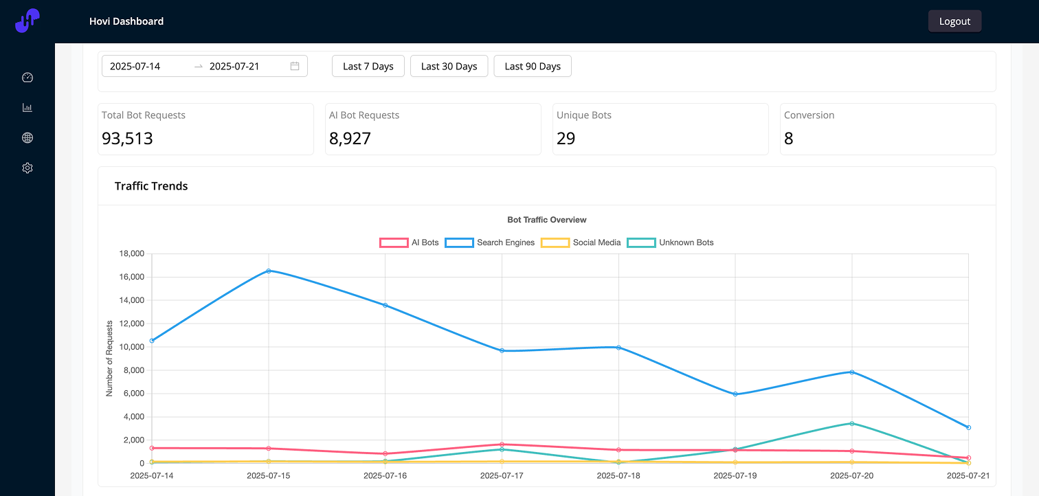 Example image for AI Crawler Console